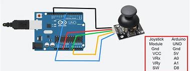 Image result for Joystick Module Arduino