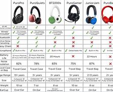 Image result for Beats Headphone Comparison Chart