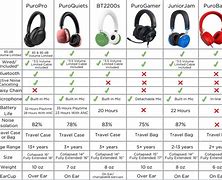 Image result for Beats Headphones Comparison