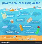 Image result for Plastic Pollution in the Ocean HD Photos for Raport