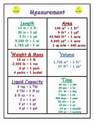 Image result for 4th Grade Math Conversion Chart