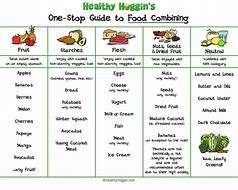 Image result for Free Printable Eating Weight Loss Chart
