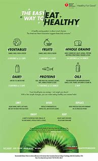 Image result for American Heart Association Healthy Diet