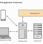 Image result for Software Application Architecture Diagram