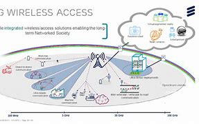 Image result for 5G Ericsson Diagram