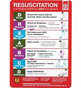 Image result for Recover CPR Chart