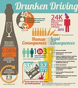 Image result for Wizard Drunk Driving