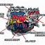Image result for How Does Car System Work