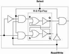 Image result for Memory Cell Circuit