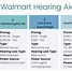 Image result for Walmart Hearing Aids In-Store