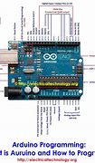 Image result for Arduino Uno How to Use