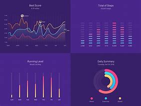 Image result for Type of Chart 4 Boxes