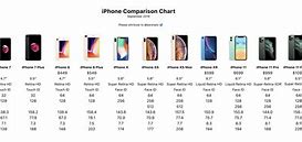 Image result for Latest iPhone Feature Compare Chart