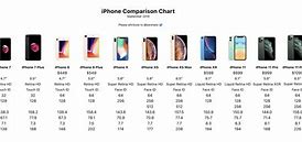 Image result for Difference Between the Generations of iPhone SE