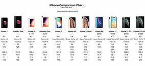 Image result for iPhone 11 Spec Comparison Chart