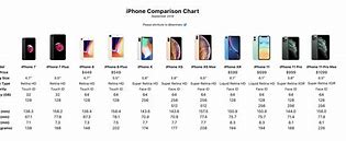 Image result for Compare Size of iPhone 6 and iPhone 10