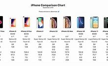 Image result for iPhone Latest Comparison Chart