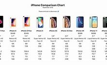 Image result for iphone one plus specifications