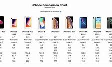 Image result for iPhone Comparison Chart Pro 11