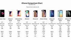 Image result for Size Comparison iPhone 8 and 8 Plus