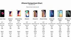 Image result for iPhone Comaparison Feature Chart