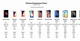 Image result for iPhone 14 Sizes Comparison Chart