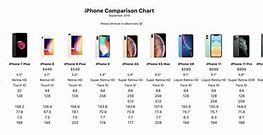 Image result for iPhone Size Comparison Chart 8
