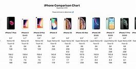 Image result for iPhone 11 vs iPhone 15-Size