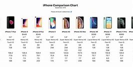 Image result for iPhone Sizes Compared