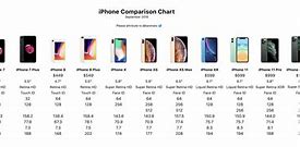 Image result for iPhone Size Dimensions Table