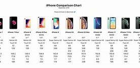 Image result for iPhone Sizes Chart
