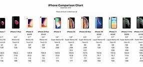 Image result for iPhone 12 Sizes Price