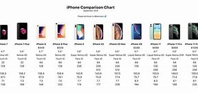 Image result for iPhone 12 vs Max Screen Comparison