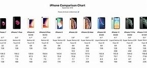 Image result for iPhone All OS