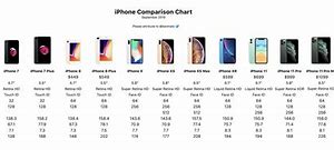 Image result for iPhone 8 Size vs iPhone 14