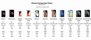 Image result for iPhone 8 and 10 Comparison