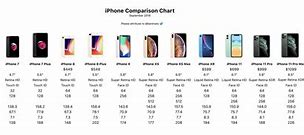 Image result for iPhone Comparison Chart 2020