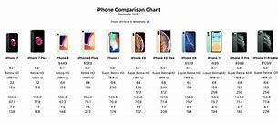 Image result for iPhone SE Dimensions Cm