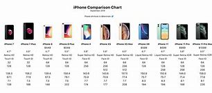 Image result for iPhone 6 Model Comparison