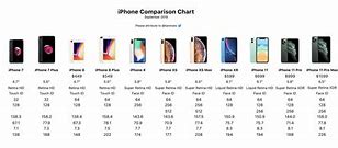 Image result for Smartphone Size Comparison Chart iPhone and Samsung S8