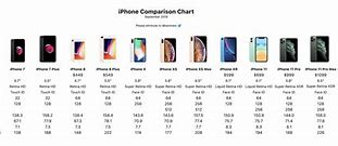 Image result for 11 Pro vs iPhone 8 Size Comparison