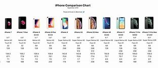 Image result for iPhone Features Comparison Chart 12 13