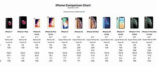 Image result for Size Comparison iPhone X Phone