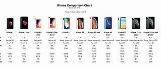 Image result for iPhone 8 Thru 14 Size Chart