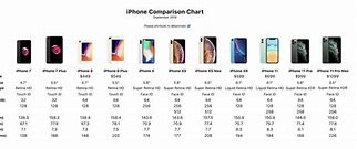Image result for iPhone XS Specs Comparison Chart