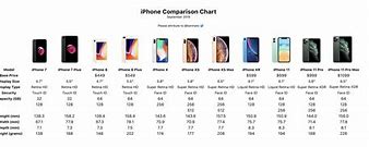 Image result for iPhone Spec Comparison Poster