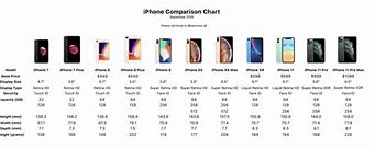 Image result for iPhone Sizes Comparison Chart