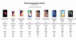 Image result for iPhone 11 Chart for Seniors