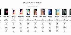 Image result for iPhone 6 and iPhone 11 Comparison