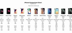 Image result for iPhone Spec Comparison Chart